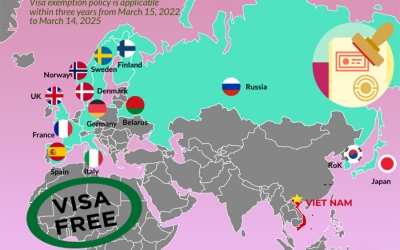 The new visa policy facilitates the development of tourism The new visa policy facilitates the development of tourism